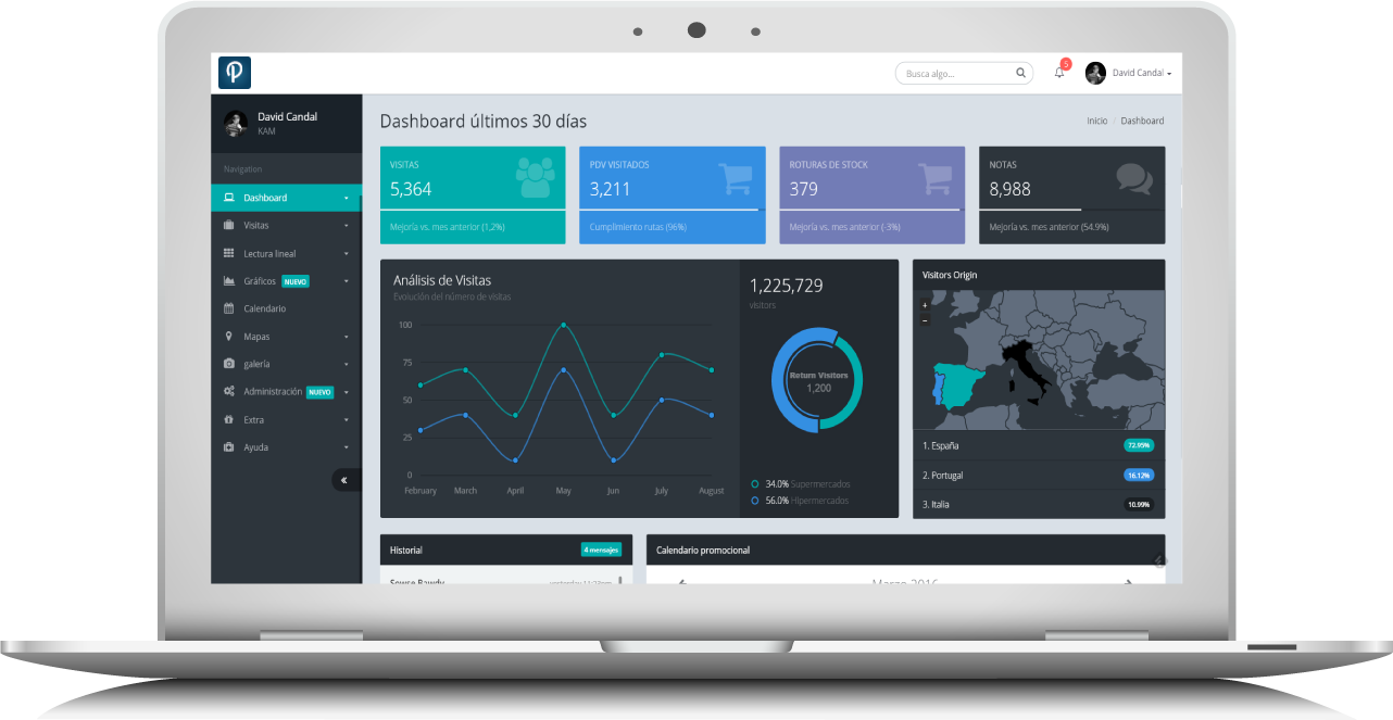 Dashboard Pleis CRM